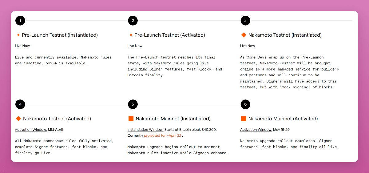 长推：符文发布，Stacks会怎么办？