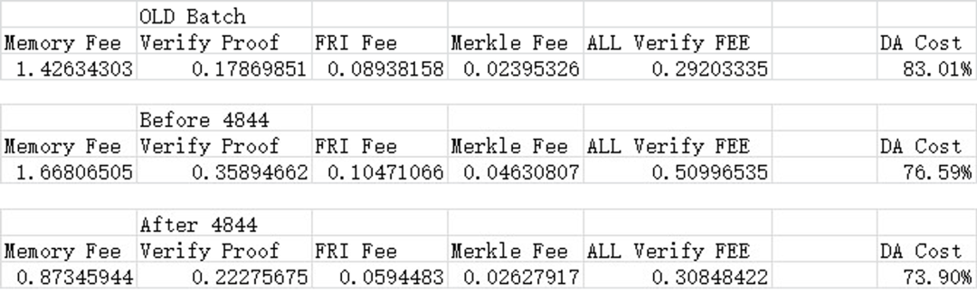 用EtherScan调查Starknet手续费下降99%的真实原因  第15张