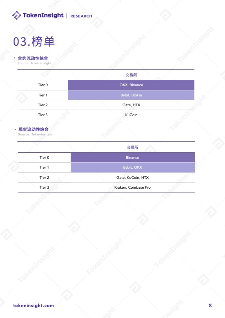 Crypto 交易所流动性报告 2024Q1  第1张