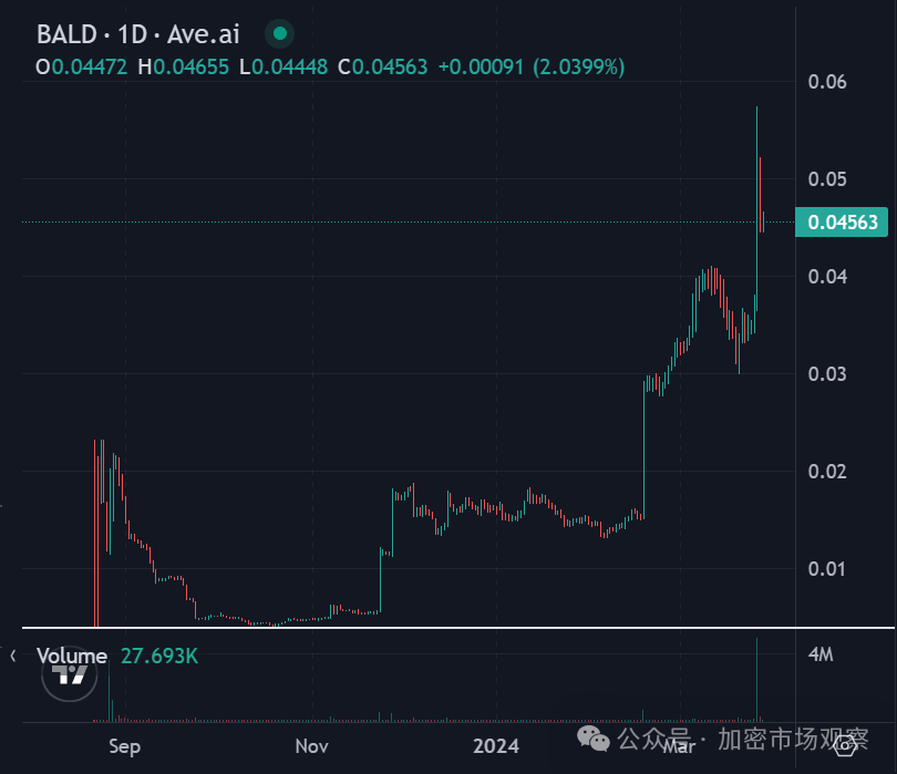 详解Base崛起之路与发展前景  第2张