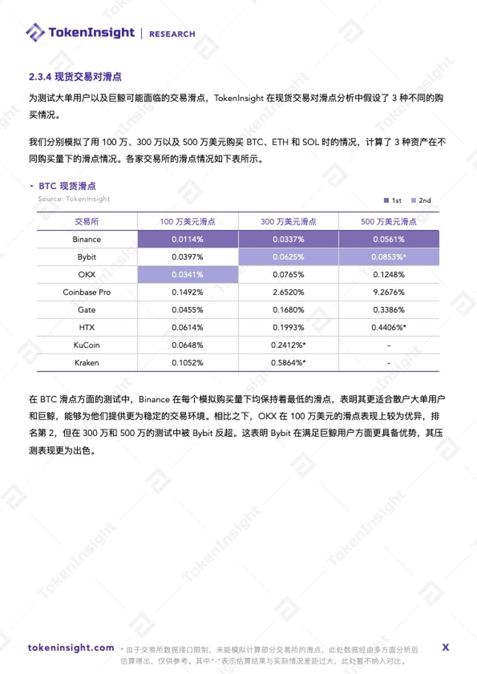 Crypto 交易所流动性报告 2024Q1  第4张