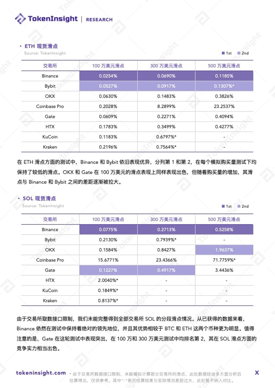 Crypto 交易所流动性报告 2024Q1  第5张