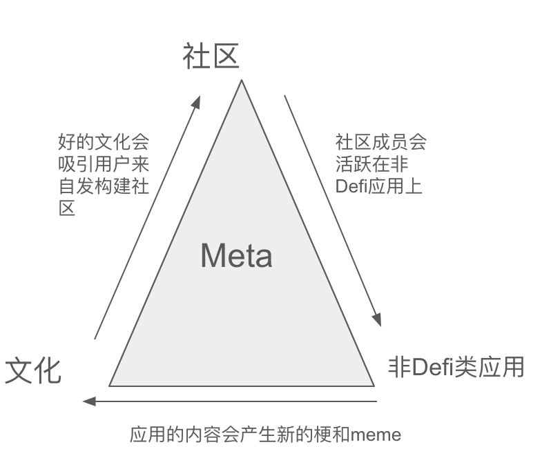 技术基础设施项目如何打造生态的Meta  第15张