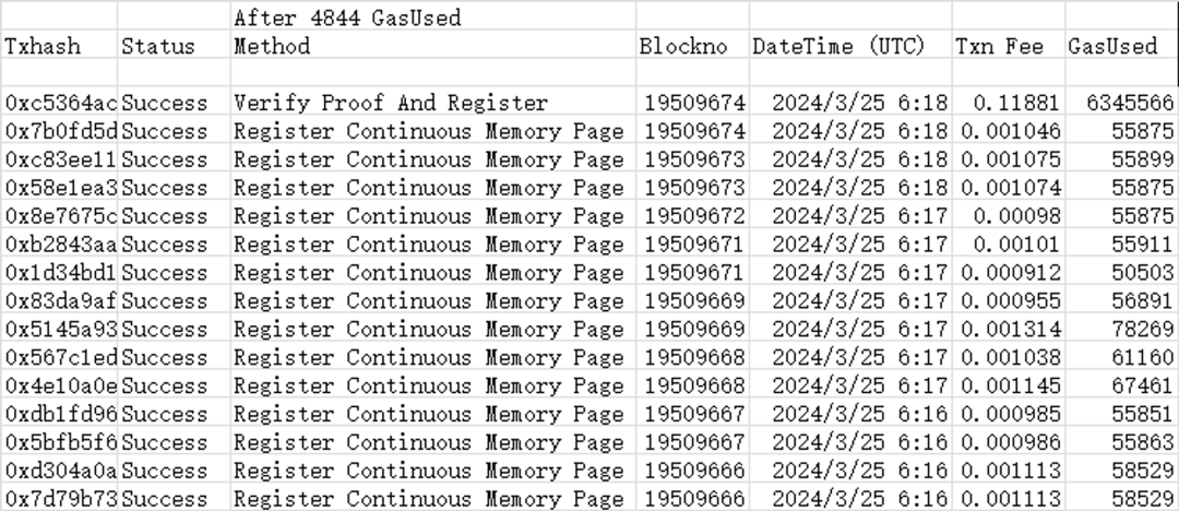 用EtherScan调查Starknet手续费下降99%的真实原因  第17张