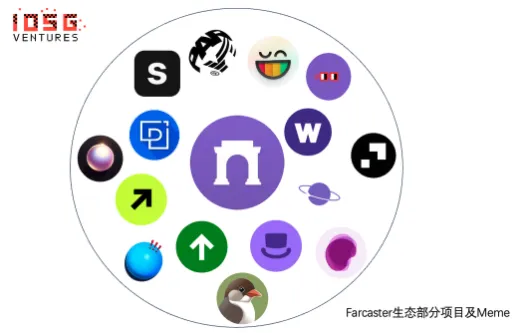 IOSG：Base社交协议王国——消费者应用沉淀下的海量用户和数十亿TVL  第16张