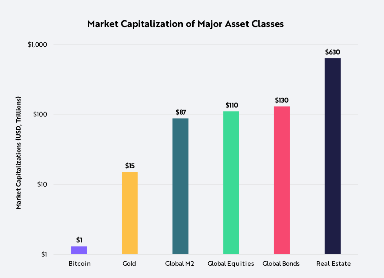 ARK Invest：比特币，一种独特的避险资产  第12张