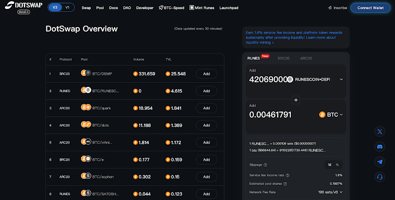 拥抱符文，站在 BTC DeFi 浪尖的 DotSwap  第3张