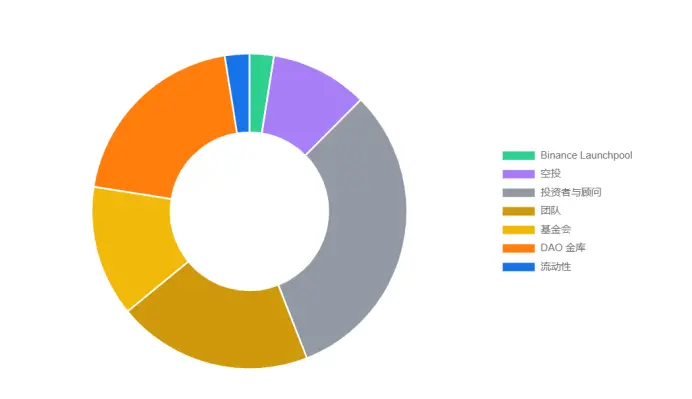 一文读懂币安 Launchpool 新项目 Renzo 的是与非  第1张