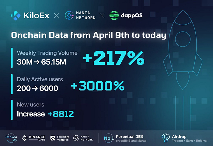 LD Capital: 探析dappOS，意图中心基建的蓬勃发展  第6张