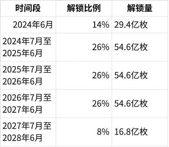 BounceBit：跨链流动，自由质押，构建比特币新生态  第5张