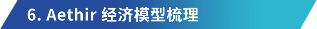 Aethir ：兼具三重赛道的去中心化云计算实力玩家  第21张