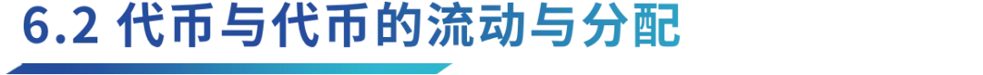 Aethir ：兼具三重赛道的去中心化云计算实力玩家  第24张