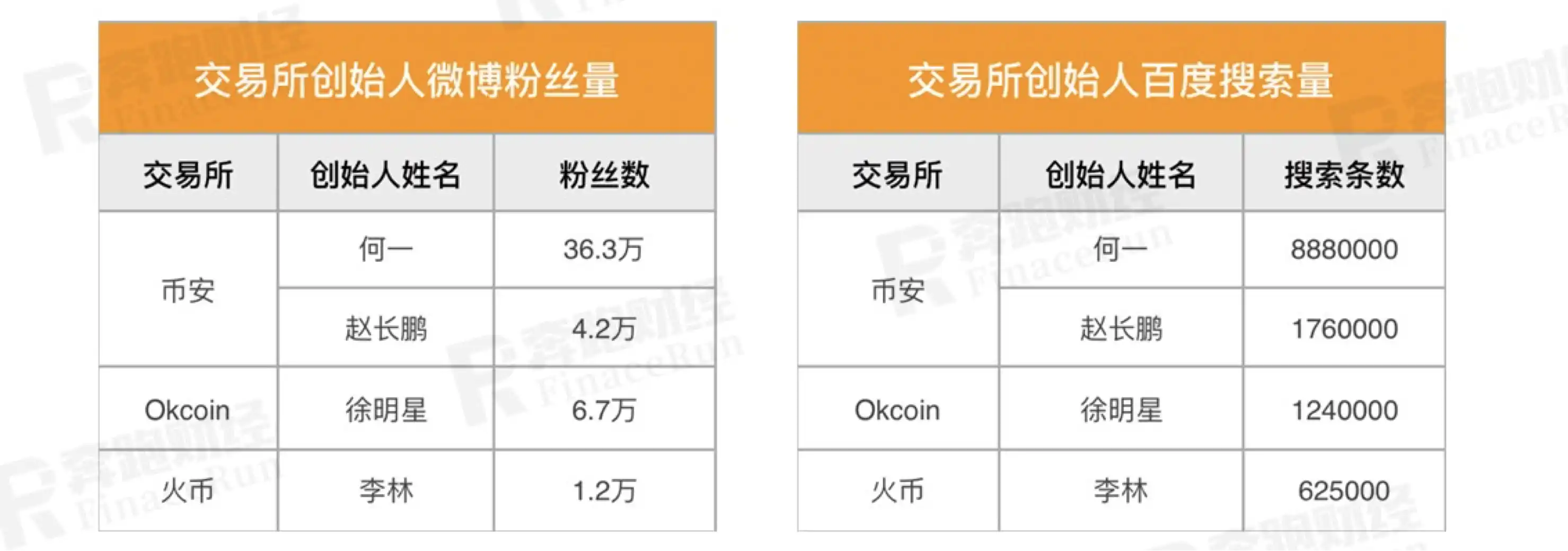 现在的币安，更离不开何一了  第9张