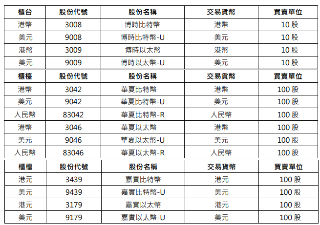 见证历史：港交所确认4月30日上线现货虚拟资产ETF  第2张