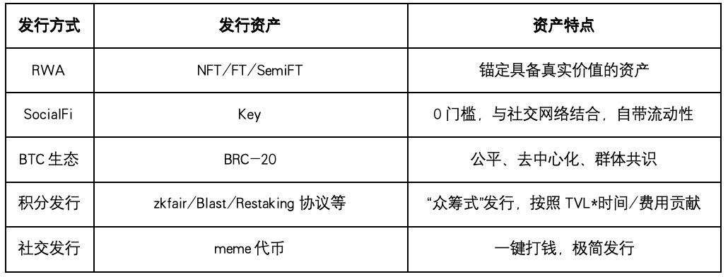 公链生态的“土地财政”与“盐碱化困局”  第2张