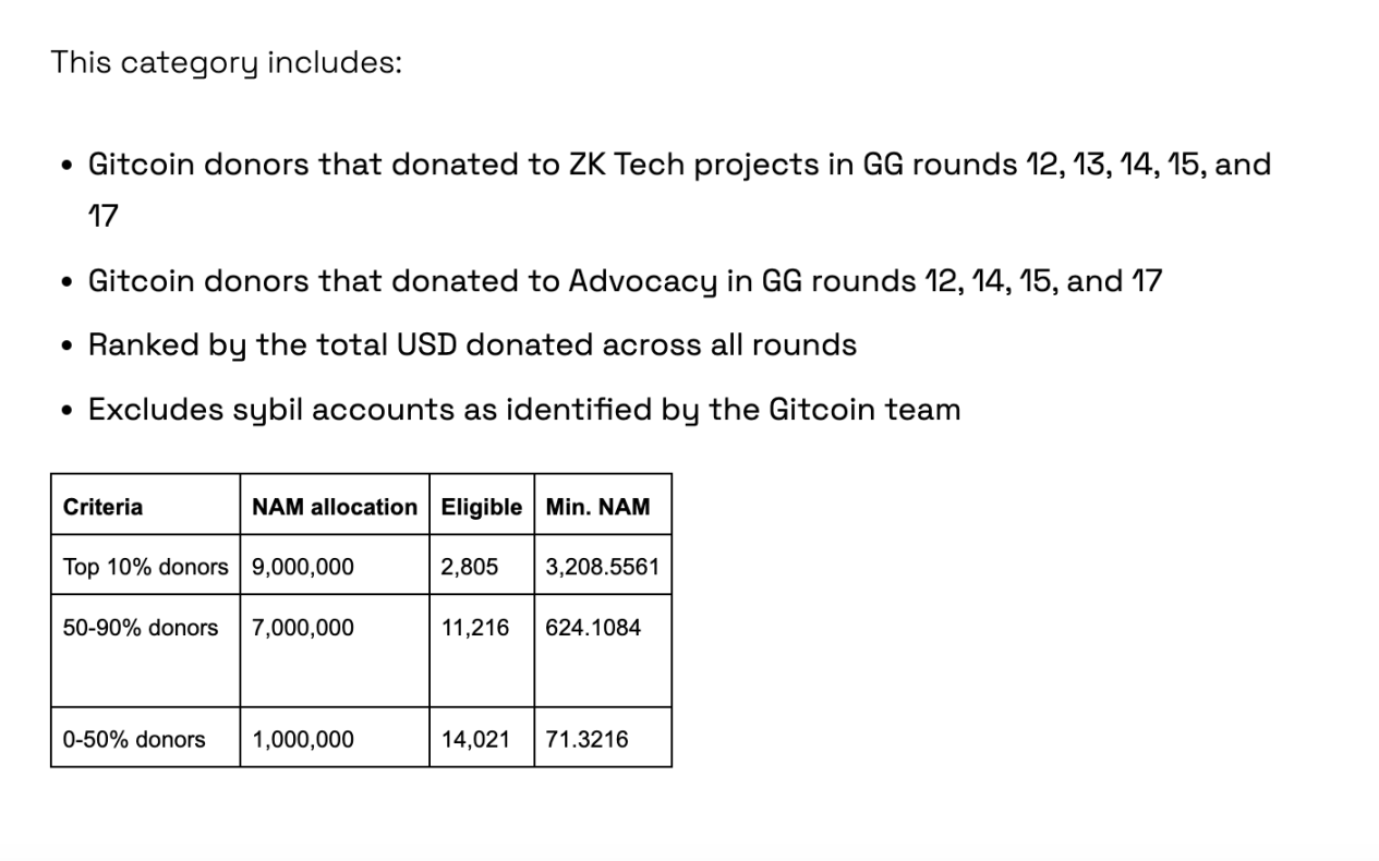 拆解盲盒，回溯已发币项目对「Gitcoin 捐赠者」的空投规则  第3张