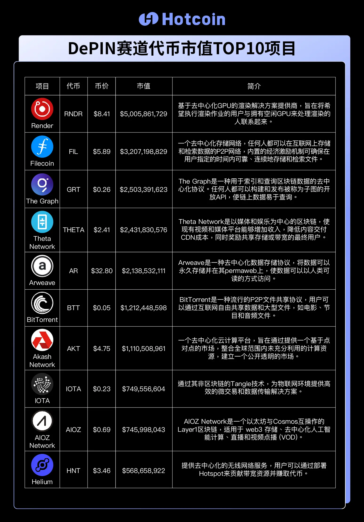 基础设施数字化转型之路：DePIN 赛道全景解析  第1张