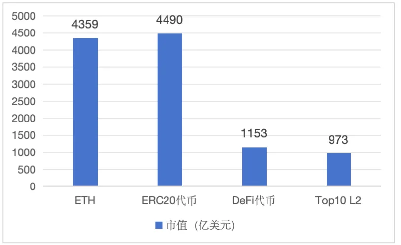 公链生态的“土地财政”与“盐碱化困局”  第1张