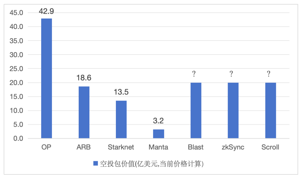 公链生态的“土地财政”与“盐碱化困局”  第5张