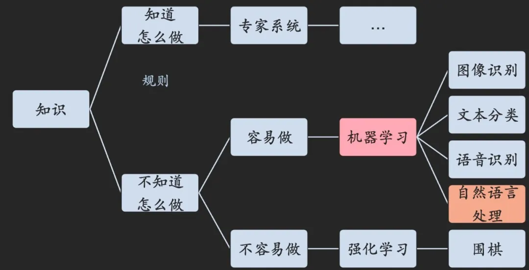 万字解析Al+ Web3：新型生产关系赋能人工智能时代  第2张