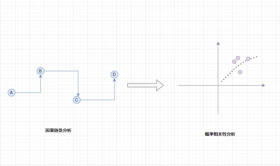 加密投资逻辑进化史，3种必备的底层思维转换  第2张