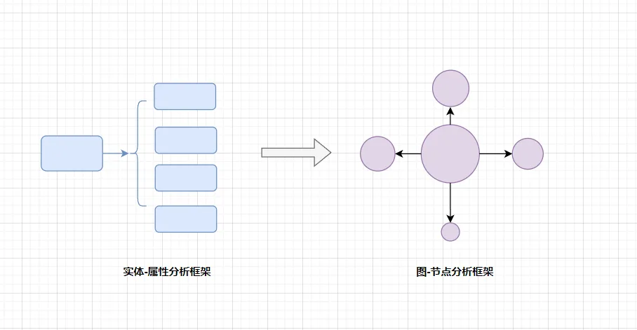 加密投资逻辑进化史，3种必备的底层思维转换  第1张