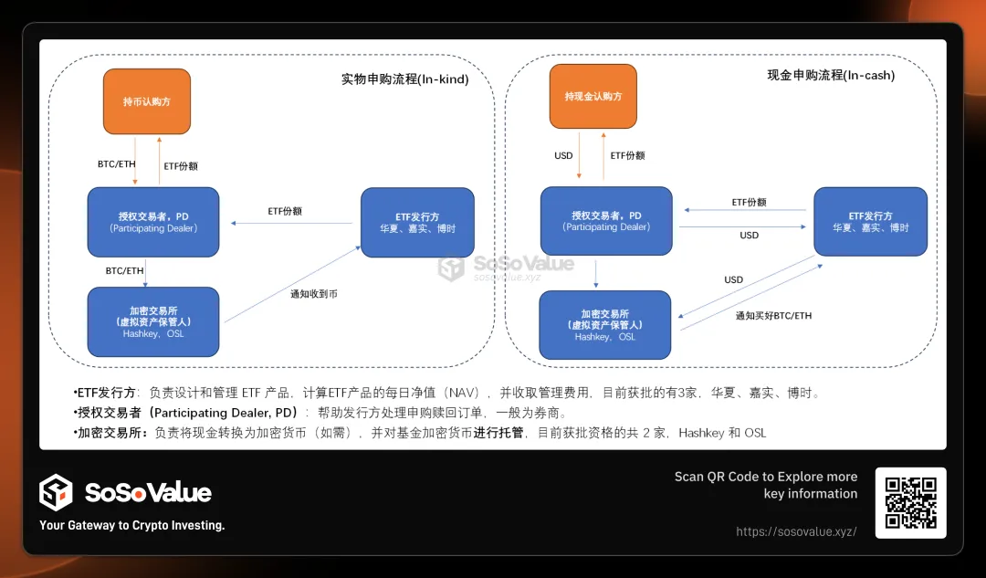 分析: 香港加密 ETF 初始规模和交易额为何出现极大不匹配？  第5张