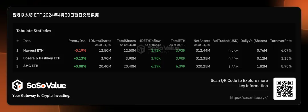 分析: 香港加密 ETF 初始规模和交易额为何出现极大不匹配？  第2张