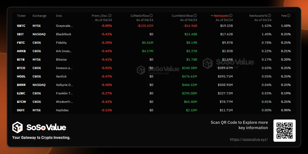 分析: 香港加密 ETF 初始规模和交易额为何出现极大不匹配？  第3张