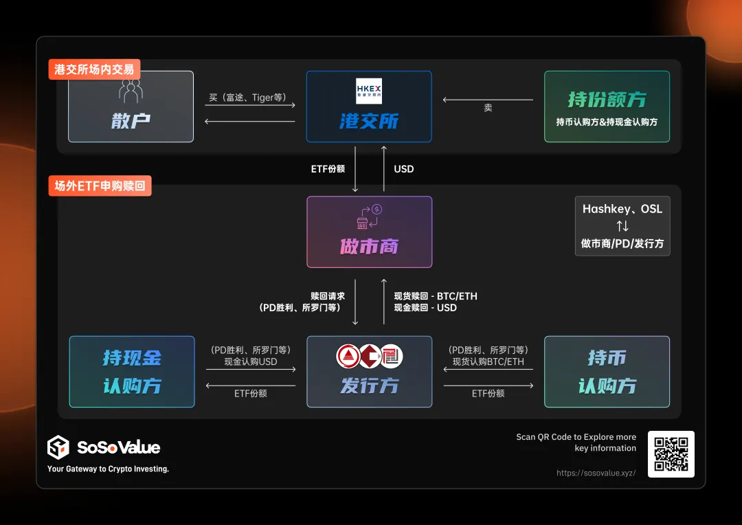 分析: 香港加密 ETF 初始规模和交易额为何出现极大不匹配？  第6张