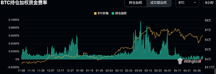 LD Capital：降息预期终落定，估值修复行情开启  第18张