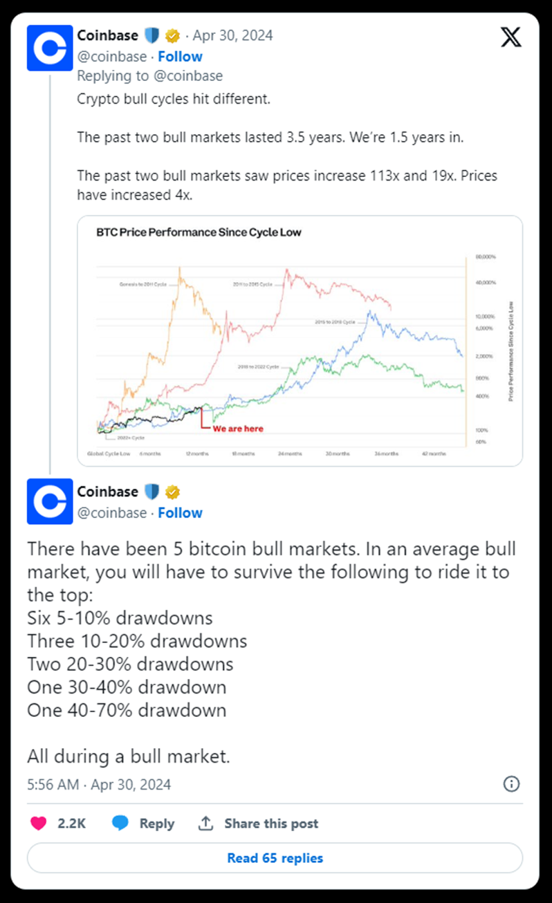 Bankless：加密市场持续看涨的 5 个理由  第1张