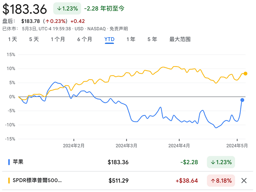 LD Capital：降息预期终落定，估值修复行情开启  第9张