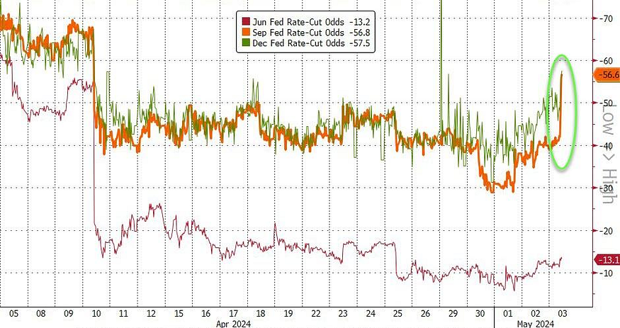 LD Capital：降息预期终落定，估值修复行情开启  第5张