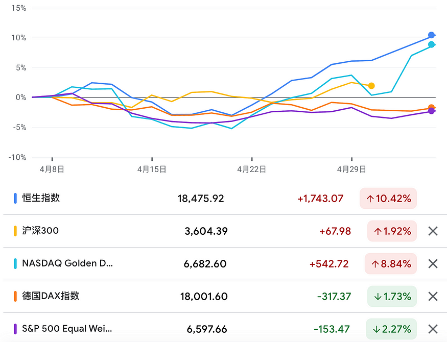 LD Capital：降息预期终落定，估值修复行情开启  第23张