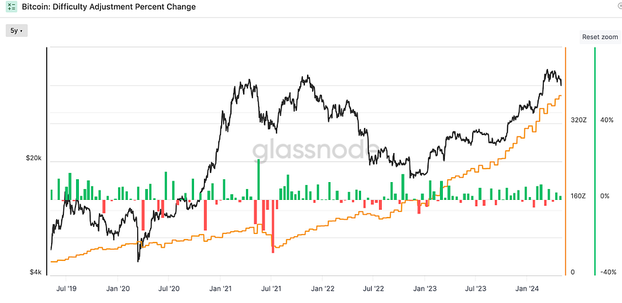 LD Capital：降息预期终落定，估值修复行情开启  第13张