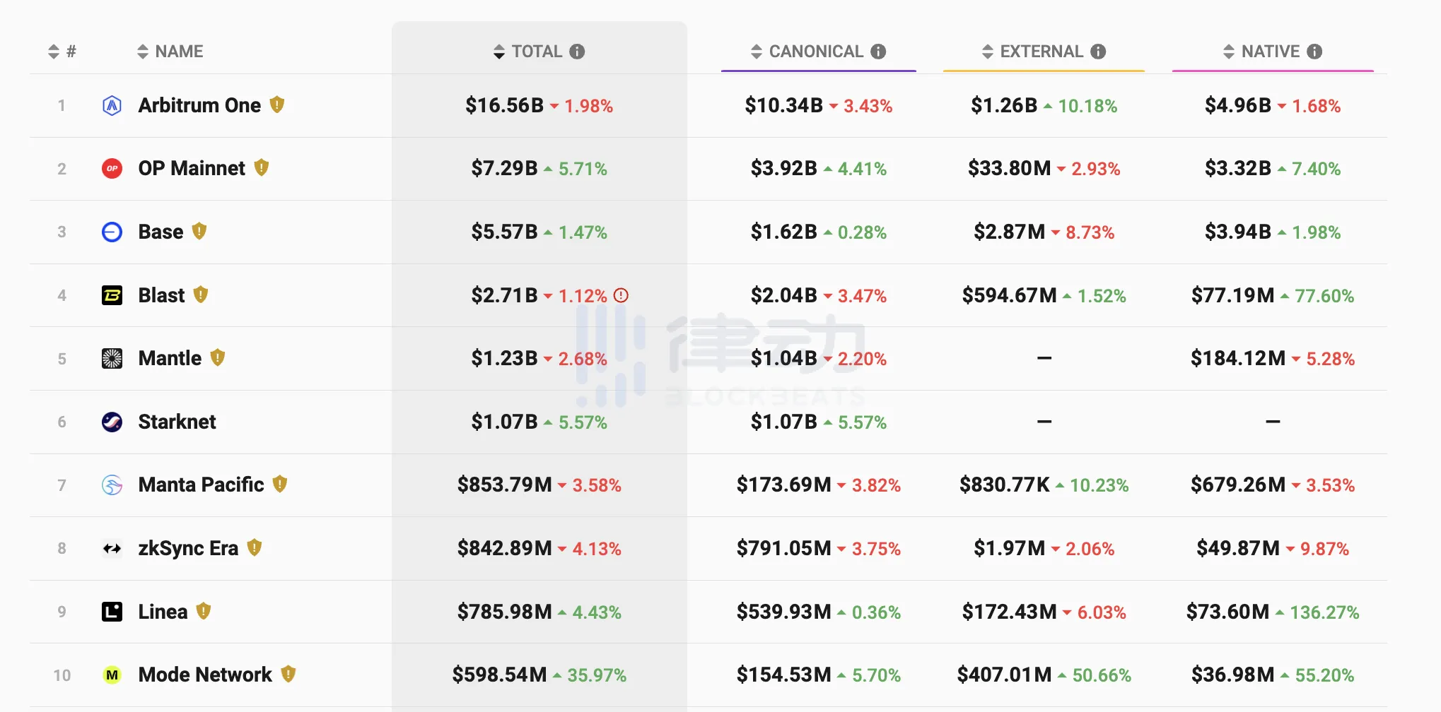 对谈Base协议负责人，Base会从Coinbase中独立出去吗？  第1张