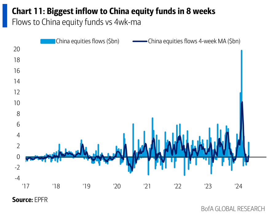 LD Capital：降息预期终落定，估值修复行情开启  第24张