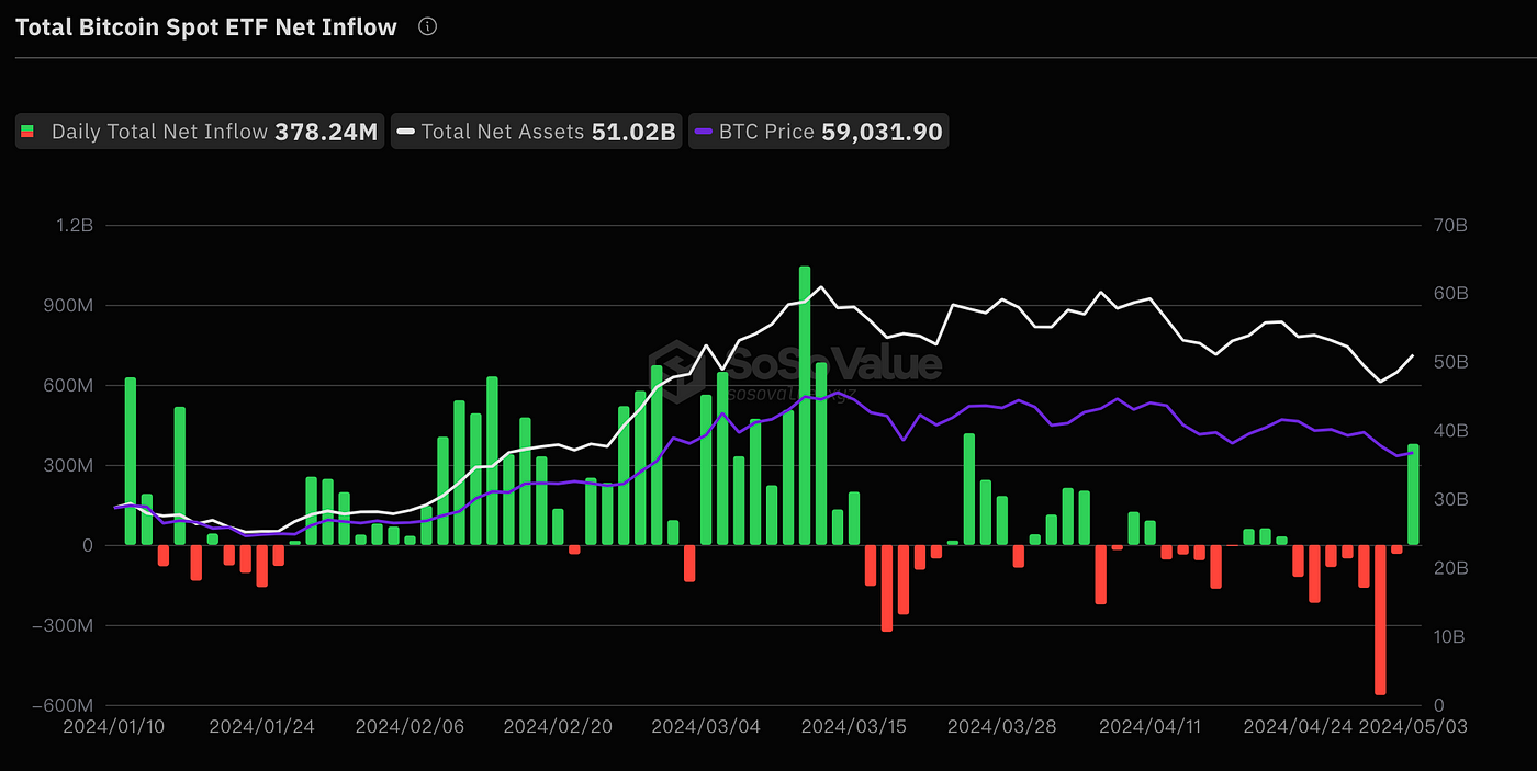 MIIX Capital投研周报（0429-0505）周期探底完成，通胀隐忧仍在  第3张