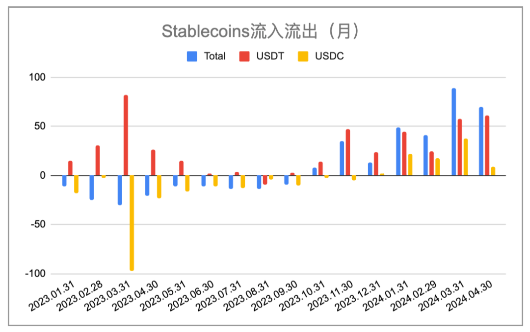 EMC Labs 4月报告：宏观金融危机闪现，场内资金相机不动  第9张