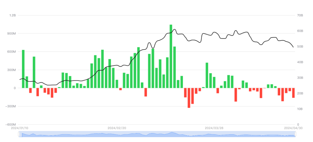 EMC Labs 4月报告：宏观金融危机闪现，场内资金相机不动  第12张