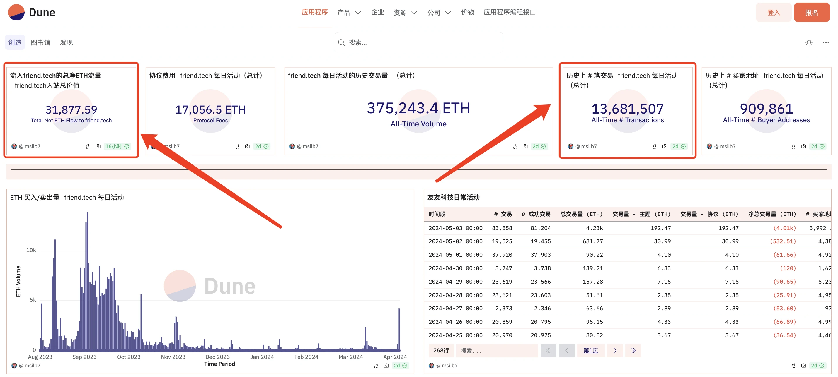 SocialFi数据对比：Friend.tech VS Farcaster，谁才是社交王者？  第3张