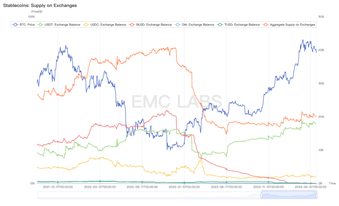 EMC Labs 4月报告：宏观金融危机闪现，场内资金相机不动  第11张