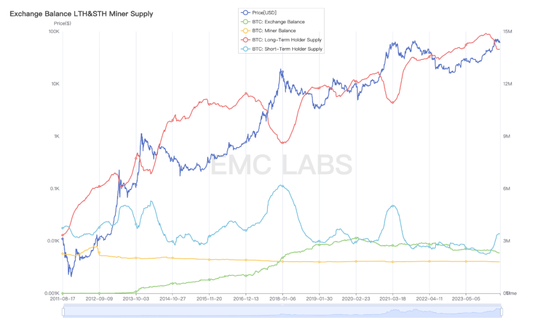 EMC Labs 4月报告：宏观金融危机闪现，场内资金相机不动  第7张