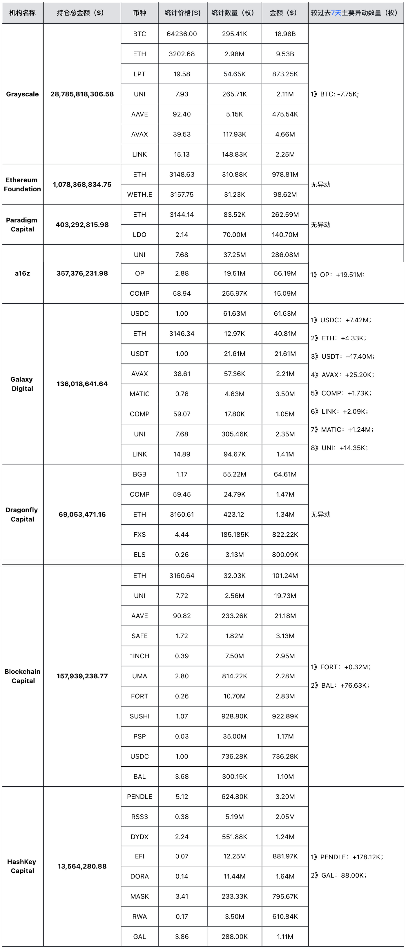 MIIX Capital投研周报（0429-0505）周期探底完成，通胀隐忧仍在  第8张