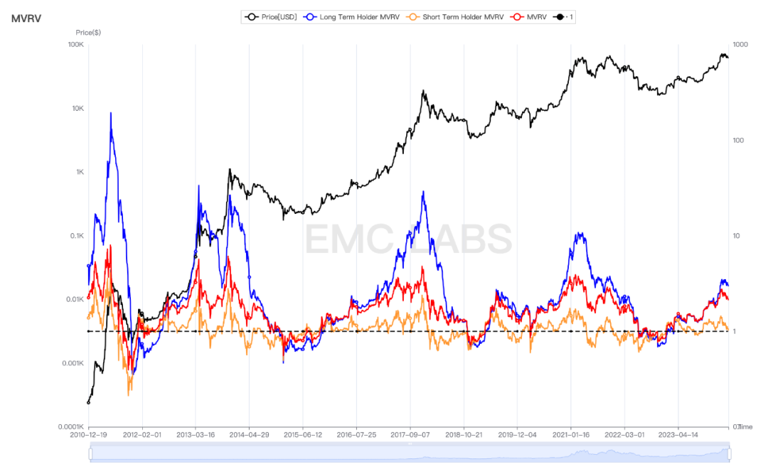 EMC Labs 4月报告：宏观金融危机闪现，场内资金相机不动  第13张