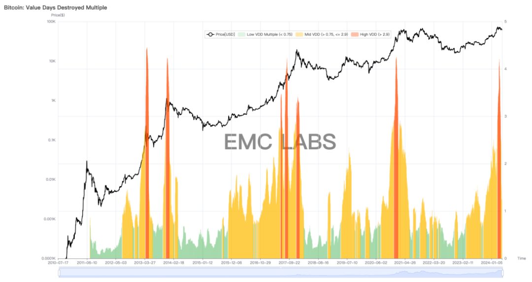 EMC Labs 4月报告：宏观金融危机闪现，场内资金相机不动  第14张