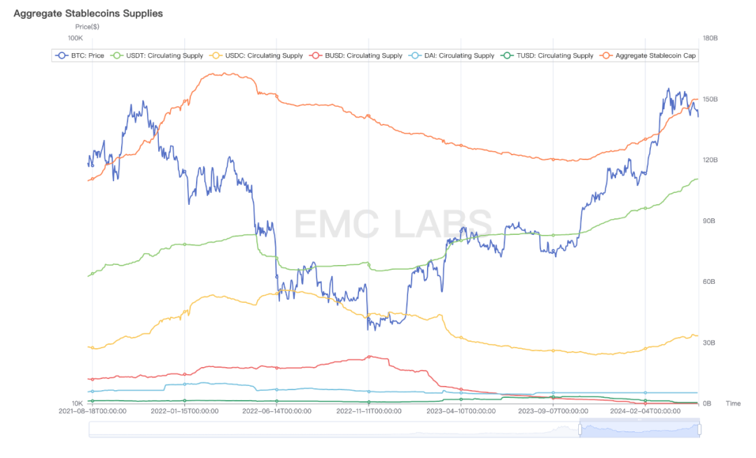 EMC Labs 4月报告：宏观金融危机闪现，场内资金相机不动  第10张