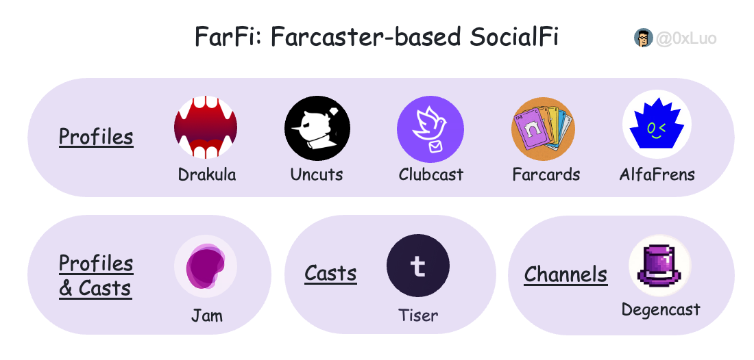 Farcaster 四月记：开放协议、社交层与FarFi  第14张