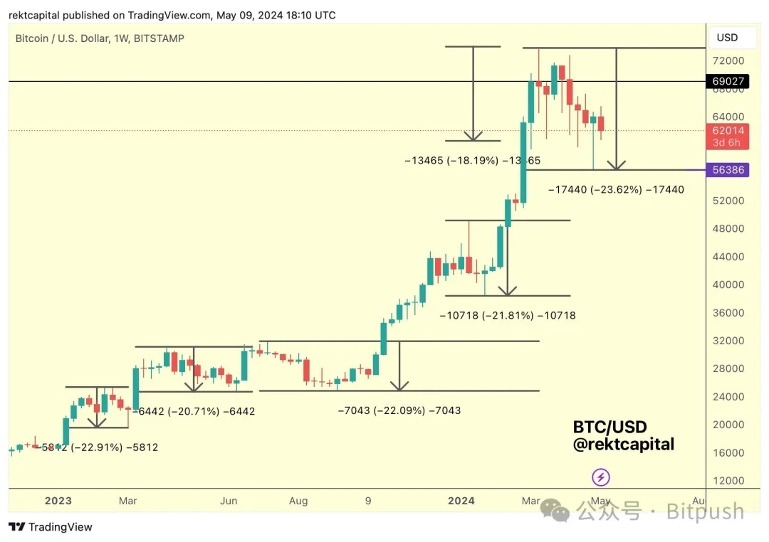 BTC盘整无力，特朗普一句话引爆MAGA币  第4张